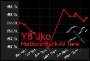 Total Graph of Y8 Jko