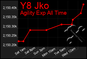 Total Graph of Y8 Jko