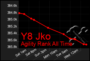 Total Graph of Y8 Jko