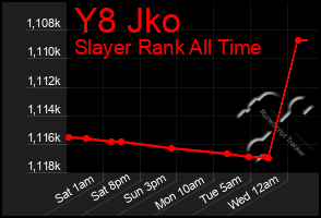 Total Graph of Y8 Jko