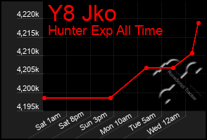 Total Graph of Y8 Jko