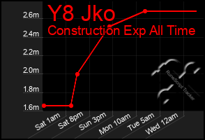 Total Graph of Y8 Jko