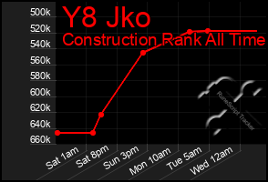 Total Graph of Y8 Jko