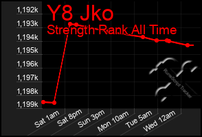 Total Graph of Y8 Jko