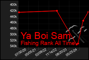 Total Graph of Ya Boi Sam