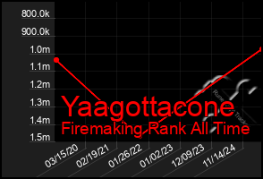 Total Graph of Yaagottacone