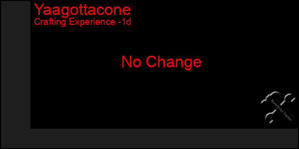 Last 24 Hours Graph of Yaagottacone