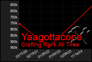 Total Graph of Yaagottacone