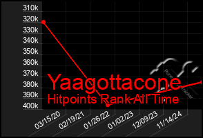 Total Graph of Yaagottacone