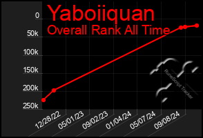 Total Graph of Yaboiiquan