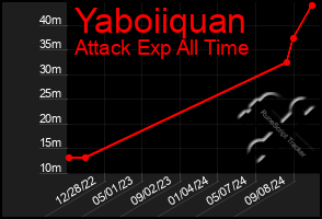 Total Graph of Yaboiiquan