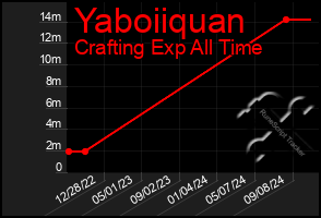 Total Graph of Yaboiiquan