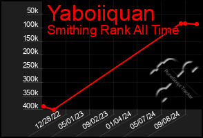 Total Graph of Yaboiiquan