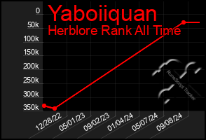 Total Graph of Yaboiiquan