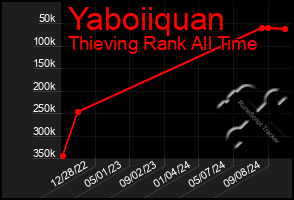 Total Graph of Yaboiiquan