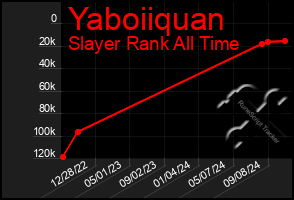 Total Graph of Yaboiiquan