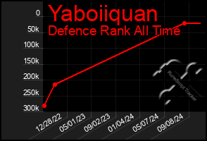 Total Graph of Yaboiiquan