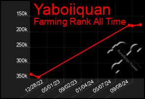 Total Graph of Yaboiiquan