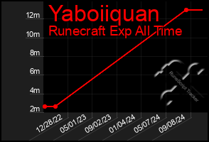 Total Graph of Yaboiiquan