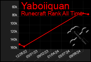 Total Graph of Yaboiiquan