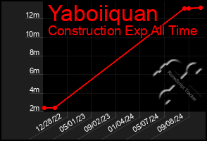 Total Graph of Yaboiiquan