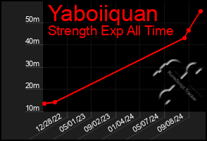 Total Graph of Yaboiiquan