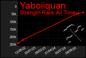 Total Graph of Yaboiiquan