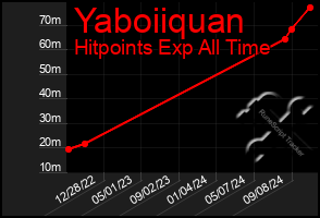 Total Graph of Yaboiiquan