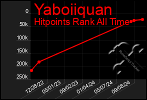 Total Graph of Yaboiiquan