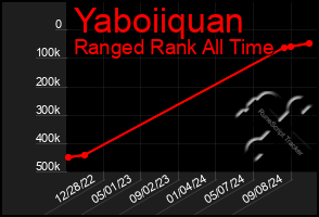 Total Graph of Yaboiiquan