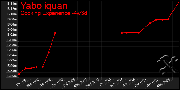 Last 31 Days Graph of Yaboiiquan