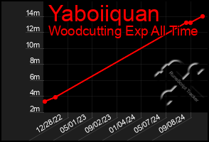 Total Graph of Yaboiiquan