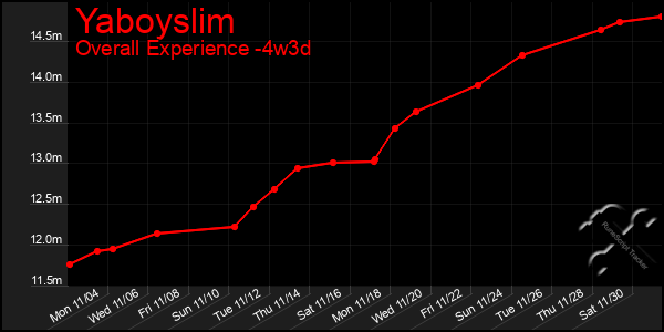 Last 31 Days Graph of Yaboyslim