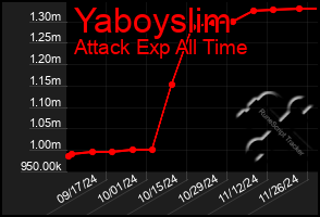 Total Graph of Yaboyslim