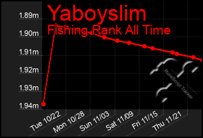 Total Graph of Yaboyslim