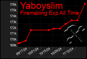 Total Graph of Yaboyslim