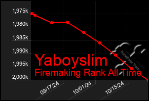 Total Graph of Yaboyslim