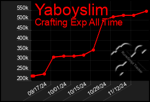 Total Graph of Yaboyslim