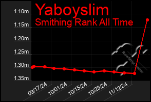 Total Graph of Yaboyslim