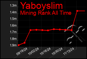 Total Graph of Yaboyslim