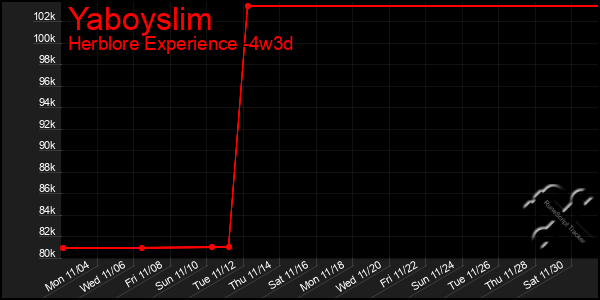 Last 31 Days Graph of Yaboyslim