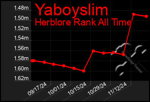 Total Graph of Yaboyslim