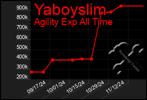 Total Graph of Yaboyslim