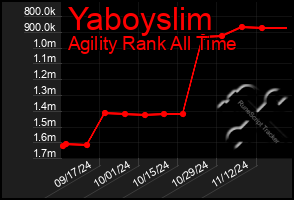 Total Graph of Yaboyslim