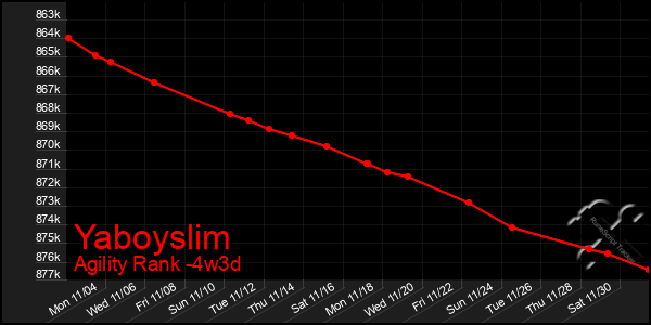 Last 31 Days Graph of Yaboyslim