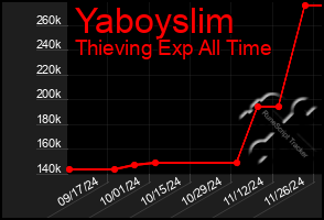 Total Graph of Yaboyslim