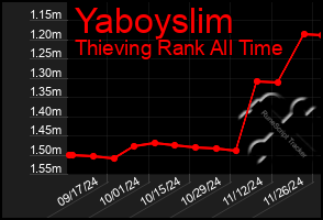 Total Graph of Yaboyslim