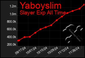 Total Graph of Yaboyslim