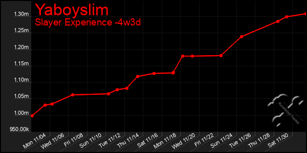 Last 31 Days Graph of Yaboyslim