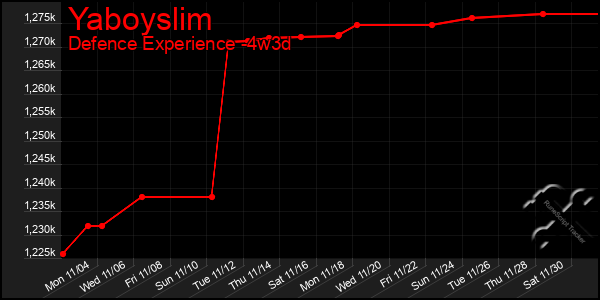 Last 31 Days Graph of Yaboyslim